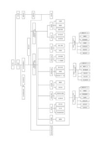 2025機構図（最新）のサムネイル